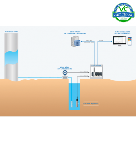 Quan Trắc Nước Ngầm Tự Động Liên Tục – Theo Thông Tư 17/2021/TT-BTNMT